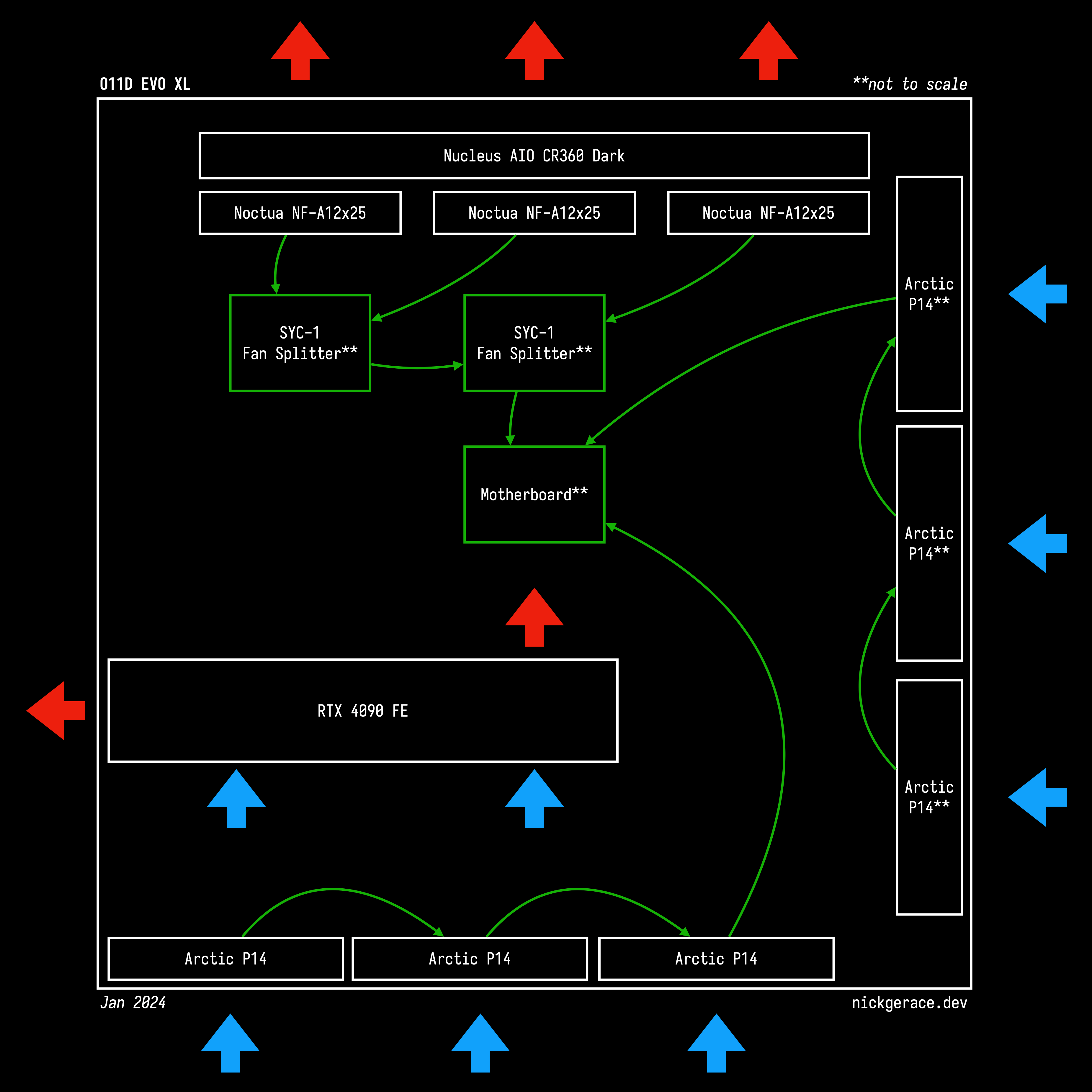 A diagram of the case and fan configuration design